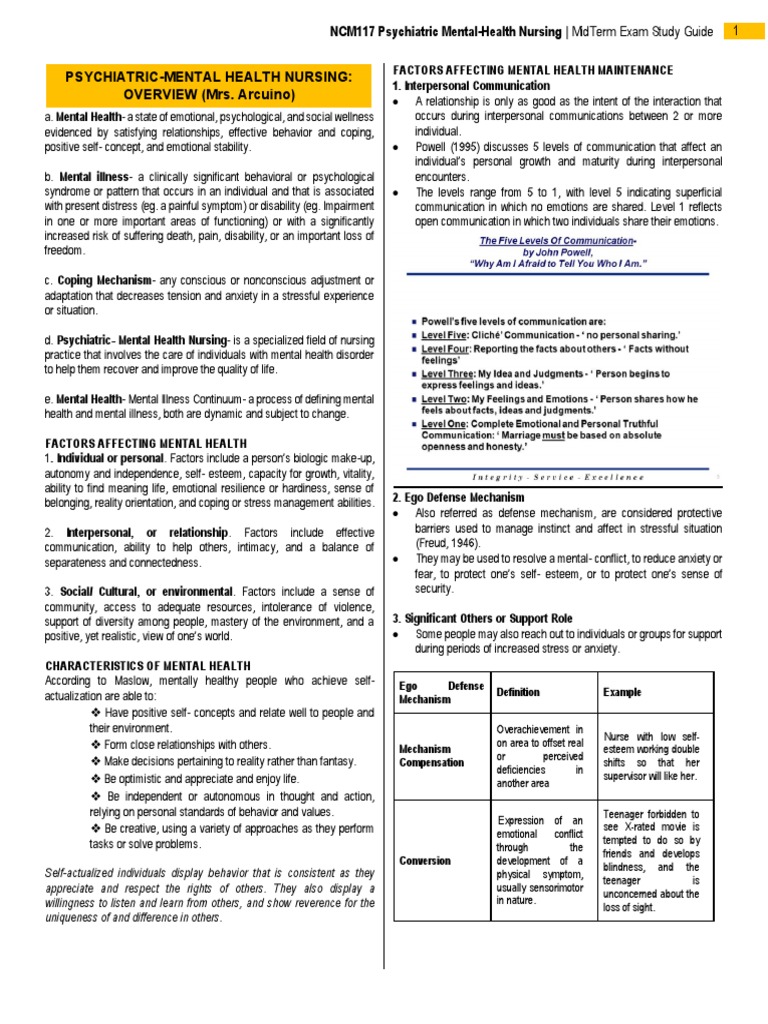 Psychiatric Nursing Midterm Study Guide | PDF | Id | Mental Disorder