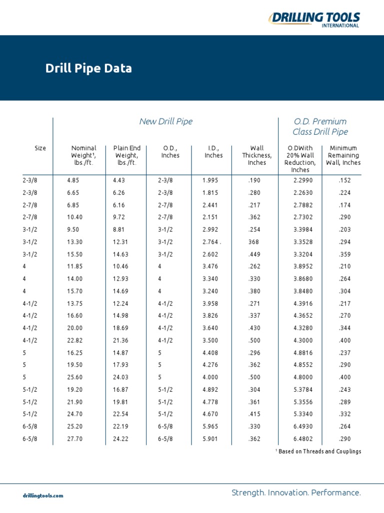 Drilling Tools Drill Pipe Data PDF PDF