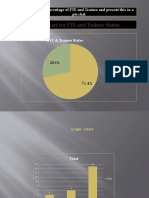 FTE vs Trainee Pie Chart