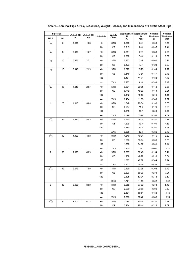 Piping Schedules