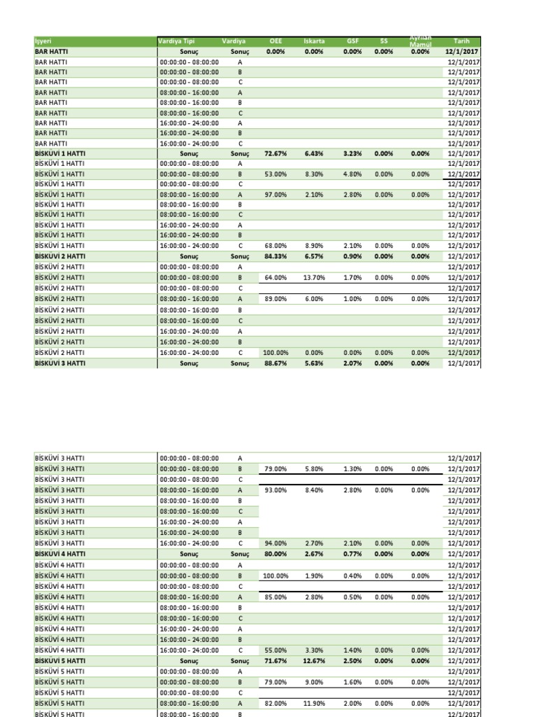 5S Şablon | PDF