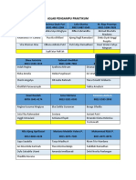 Aslab Pengampu Praktikum