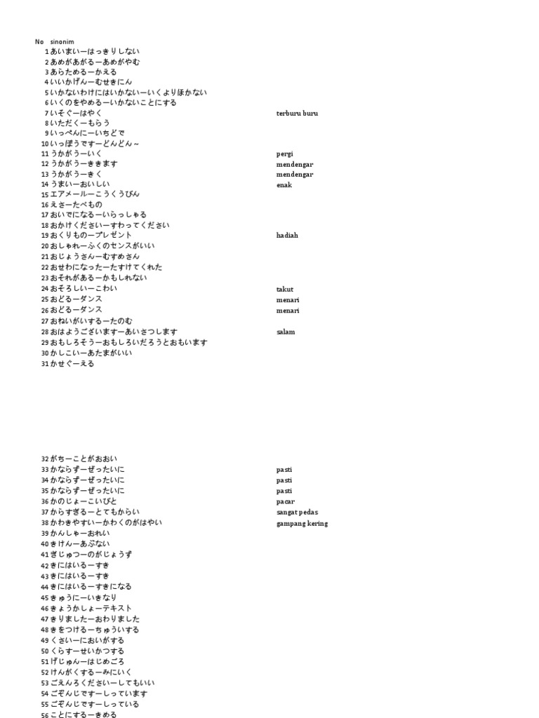 ANALISIS SOAL JTEST N4 Sinonim PDF