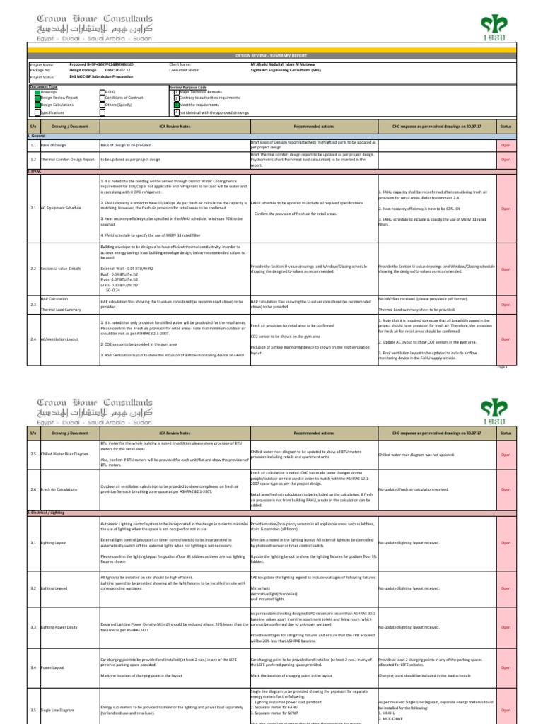 Design Document Review Report MEP PDF PDF Lighting