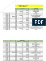 Lap. Keuangan Project JL - Dewa PDF