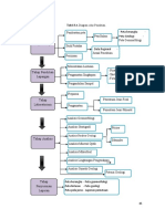 Alur Diagram