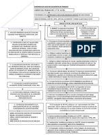 Flujograma de Accidente de Trabajo AGM DIMAD PDF