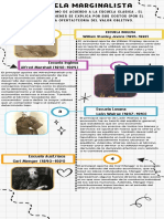 Linea Del Tiempo de La Escuela Marginalista Realizado Por Ramirez Melody PDF