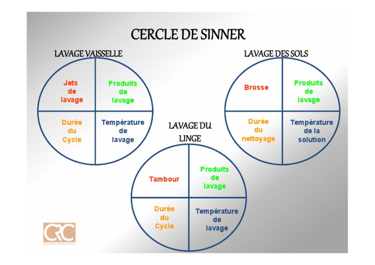 m-thode-sinner-pour-le-bionettoyage-pdf