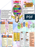 Linda Irnawati 858920535 Modul 3 Evaluasi PDF