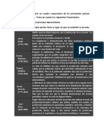 Cuadro Comparativo Economia Ruiz Romero Manuel