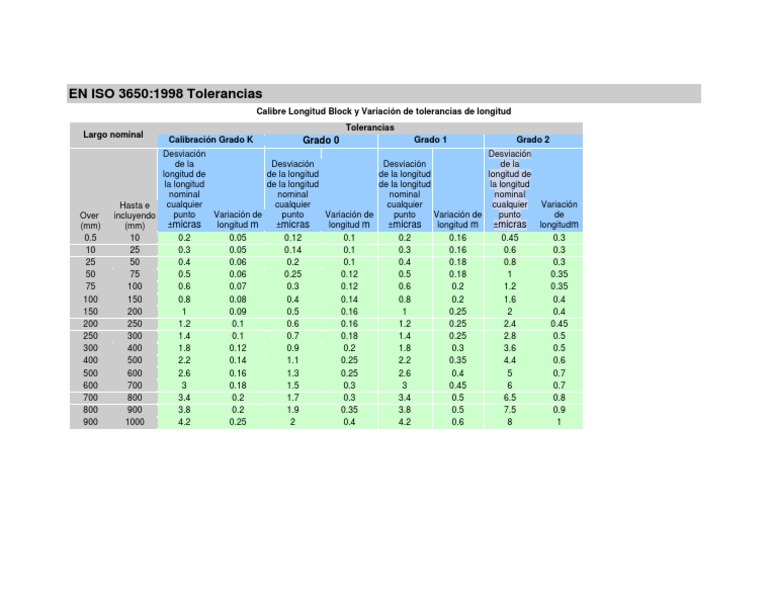 Tolerancias EN ISO 3650:1998 | PDF