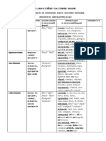 Частини мови самост. - 1678698283