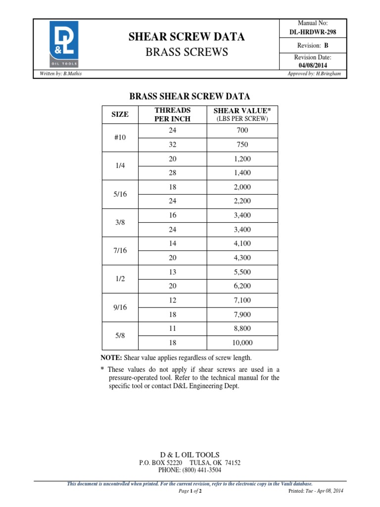 Brass Shear Screws Data PDF