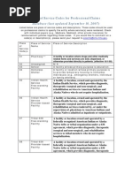 Download POS Codes by Karna SN6437354 doc pdf