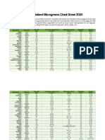 Microgreens Cheat Sheet PDF