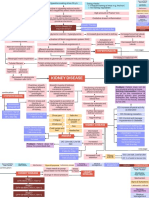 Genogram Patho 2 PDF