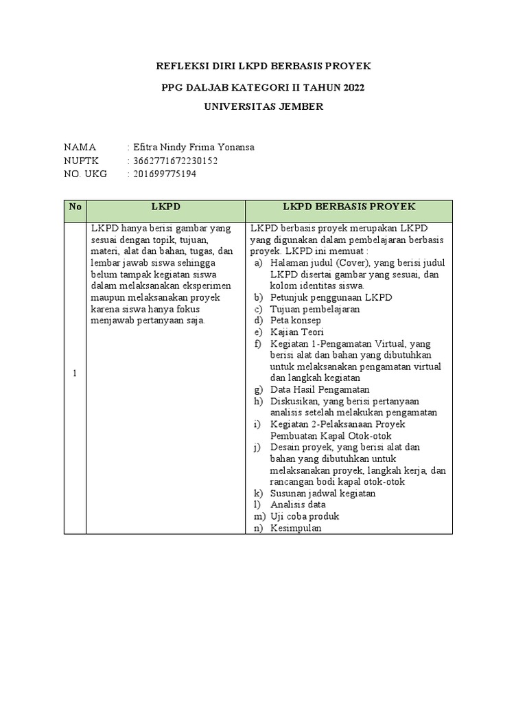 Refleksi Diri Lkpd Berbasis Proyek Pdf