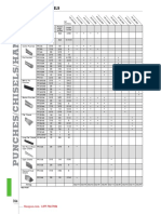 Cinceles y Punzones Snap On PDF