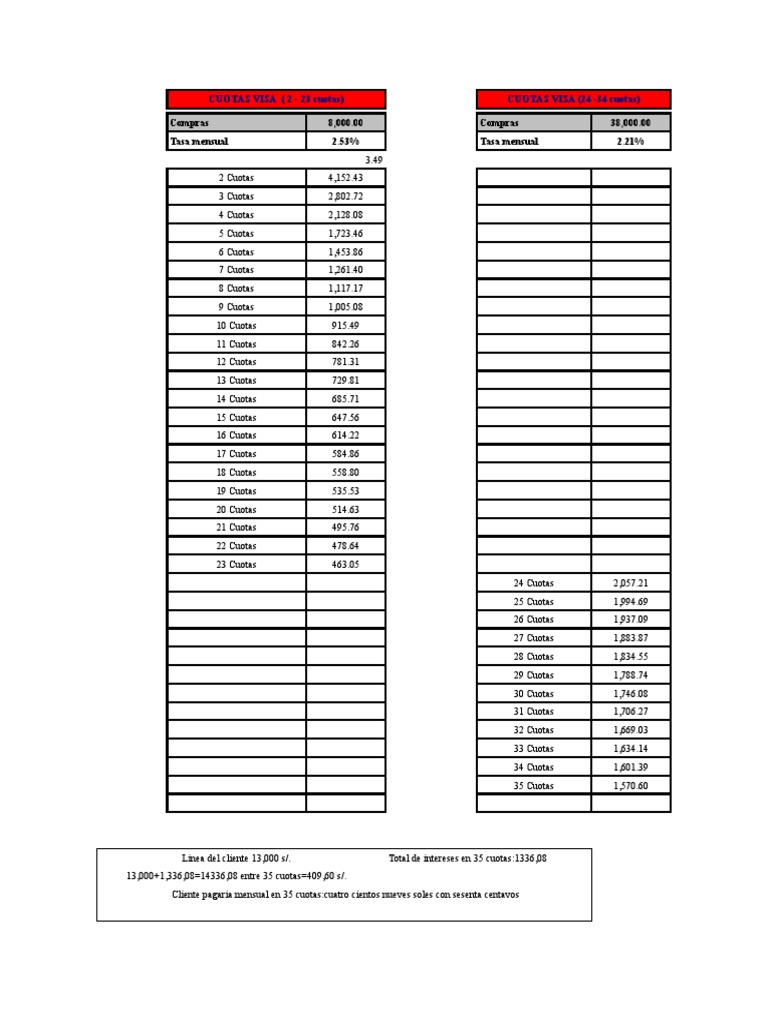 Copia de simulador cuotas pdf