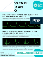 Infografia Ekg Infarto Critical Aid Mexico