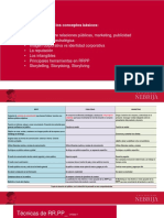 Unidad 1. Tecnicas RRPP - Conceptos Básicos PDF