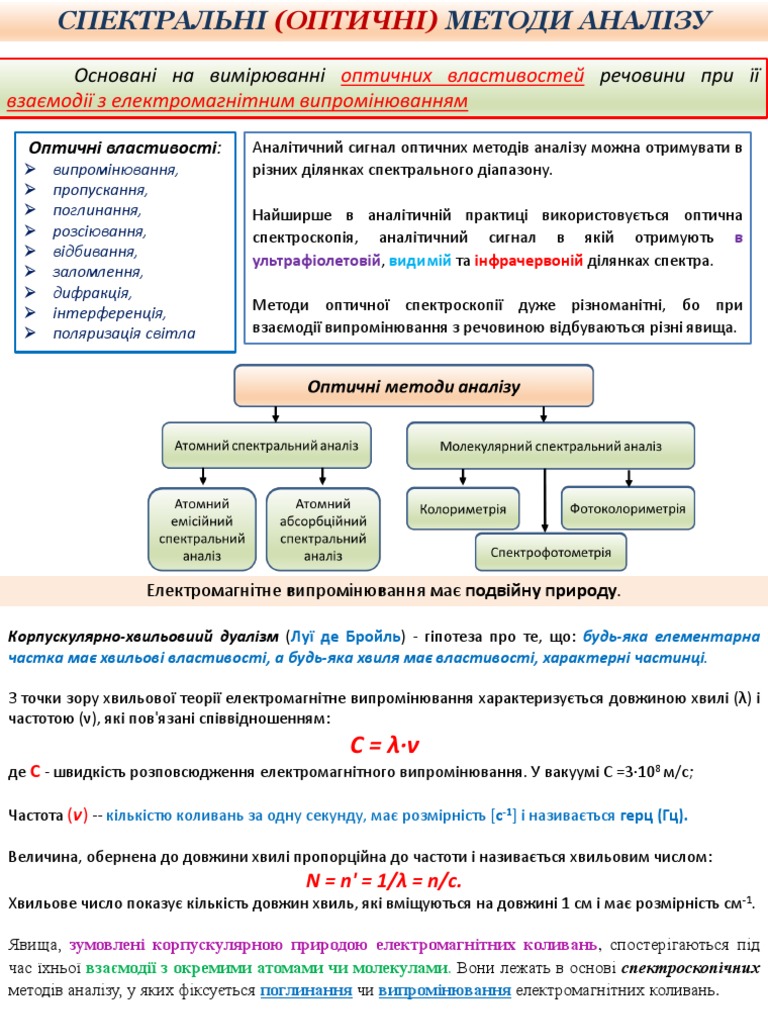 Emission spectroscopy PDF