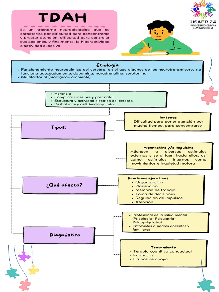 Infografia Tdah | PDF