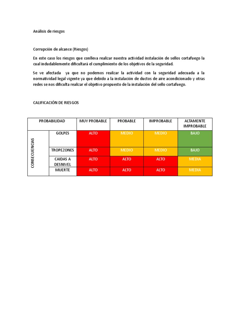 Análisis de Riesgos en Instalación de Sellos | PDF