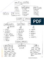 Career झारखंड की जनजातियां PDF