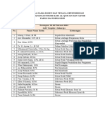 Daftar Nama-Nama Dosen Dan Tendik Yang Terlibat AL Prodi IAT