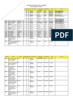 SSC AI Centres - 2022-23