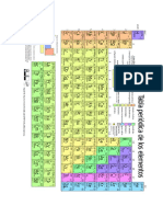 tablas periodicas