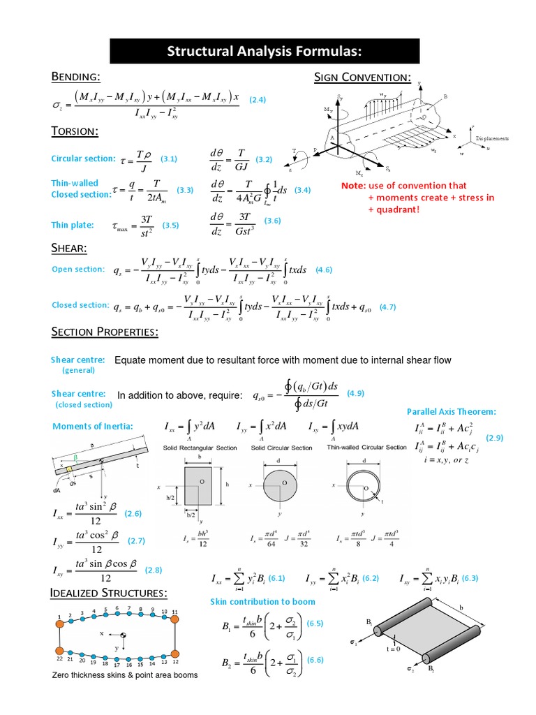 Structural Analysis Formula Sheet V1.4 | PDF | Buckling | Structural ...