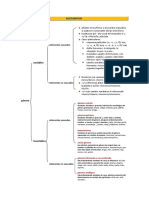 Esquema Sustantivo (Género-Número)