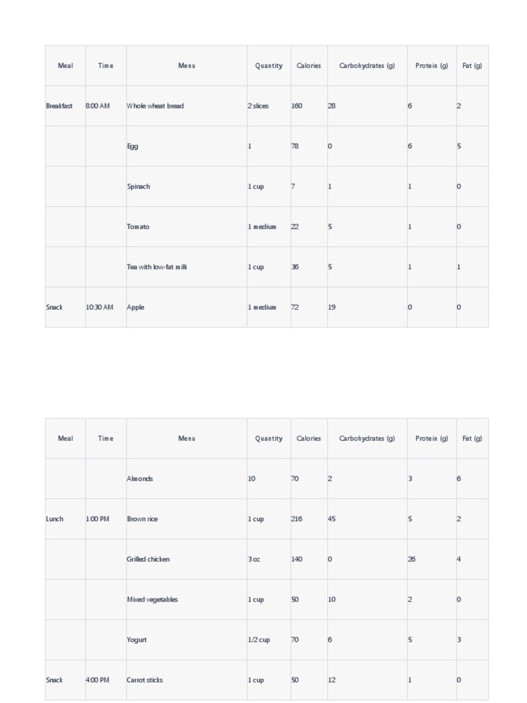 Meal | PDF | Lunch | Diet Food