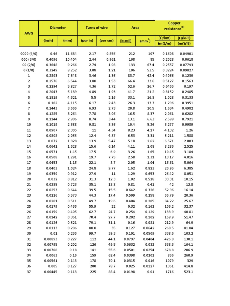 Copper Wire Resistance and Ampacity | PDF | Technology & Engineering