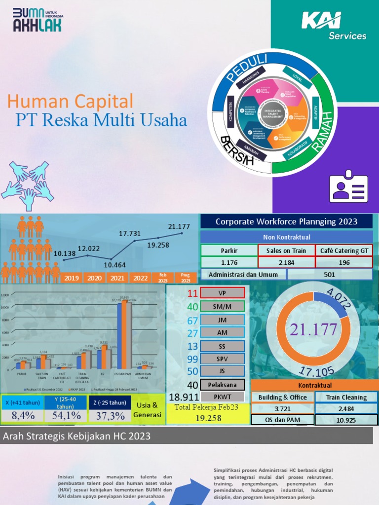 Materi Raker RKH | PDF