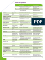 Clasificacion Excipientes