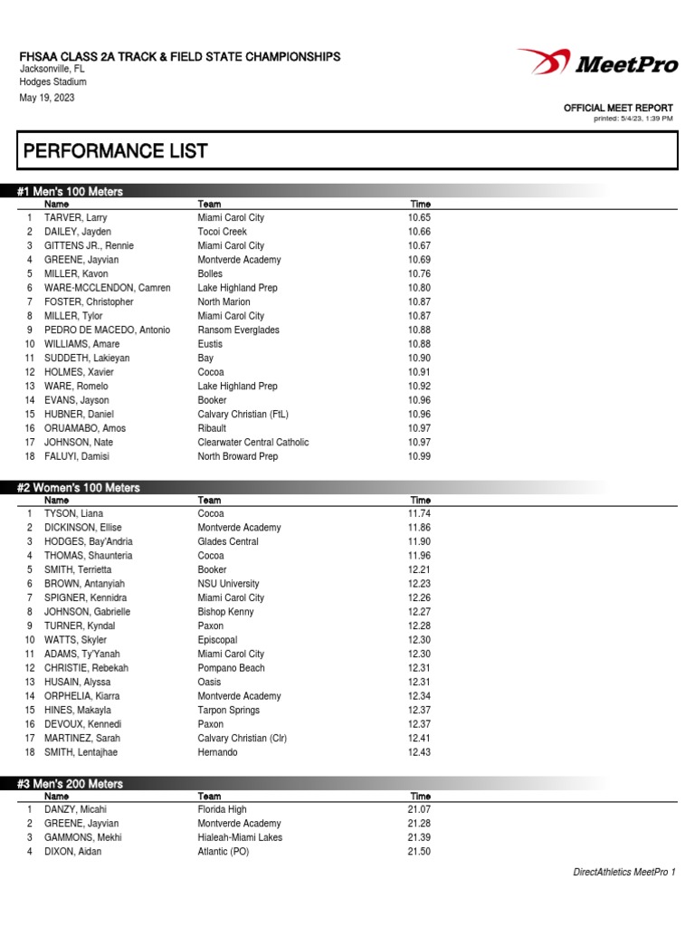 FHSAA Class 2A Track & Field Results | PDF | Athletics | Track And Field