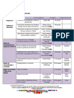 Plan de Estudios 2020 Con Moderadoras Final