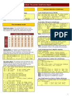 Pandas DataFrameObject