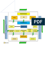 Mapa de Procesos Lefko