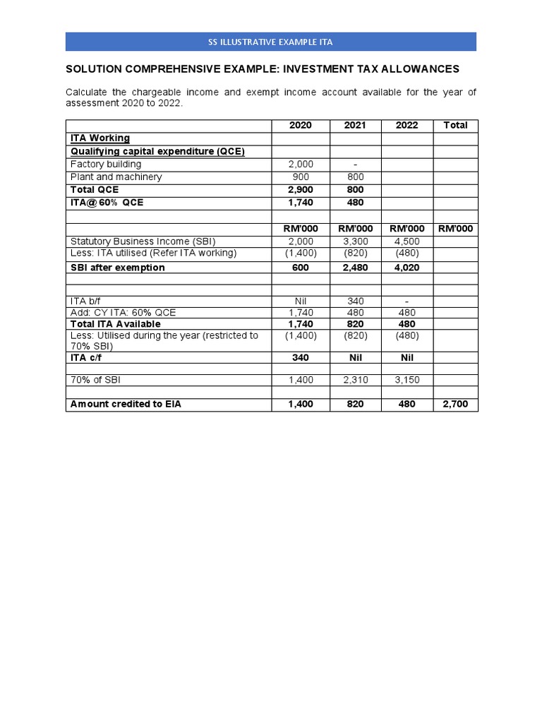 Calculating Investment Tax Allowances over Multiple Years of Assessment