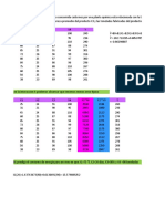 Ajuste Del Modelo de Regresión Lineal Con Múltiples Variables