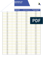 VA23 Historico de La Variacion Nominal Del Salario Minimo e Inflacion