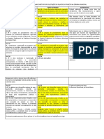 ALTERAÇÕES Plano Diretor Sugerido Por Vereadores