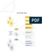Mapa Mental - Coaching e Mentoring PDF