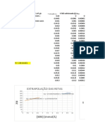 Condutividade&CMC FQExp.xlsx