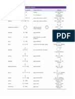 Compuestos Orgánicos y Grupos Funcionales PDF